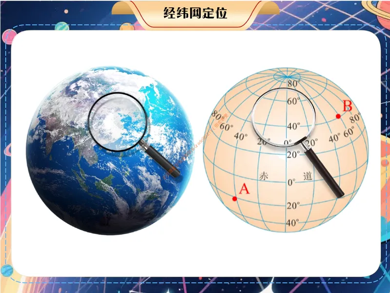 《《经纬网定位》课件PDF1_26初一网课_2026初一地理李孚宁_初一地理培训班（秋上·全国版·A+）-李孚宁_5.经纬网定位》第3页预览