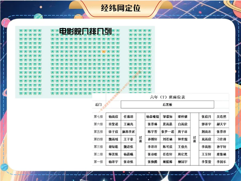《《经纬网定位》课件PDF1_26初一网课_2026初一地理李孚宁_初一地理培训班（秋上·全国版·A+）-李孚宁_5.经纬网定位》第4页预览