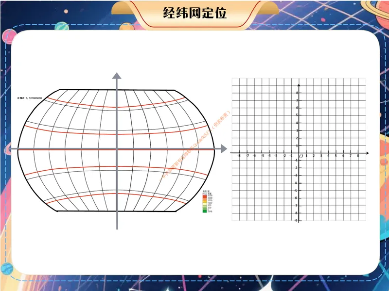 《《经纬网定位》课件PDF1_26初一网课_2026初一地理李孚宁_初一地理培训班（秋上·全国版·A+）-李孚宁_5.经纬网定位》第6页预览