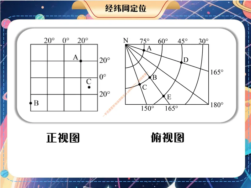 《《经纬网定位》课件PDF1_26初一网课_2026初一地理李孚宁_初一地理培训班（秋上·全国版·A+）-李孚宁_5.经纬网定位》第8页预览