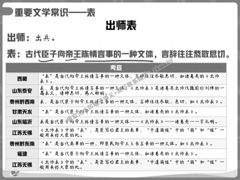 《21.课堂笔记主讲课中笔记_2025初三网课_25初三语文_1.2.2024秋上.A+班初三语文培训班（刘璐）_秋季下-秋季班A+_课堂笔记》第10页预览