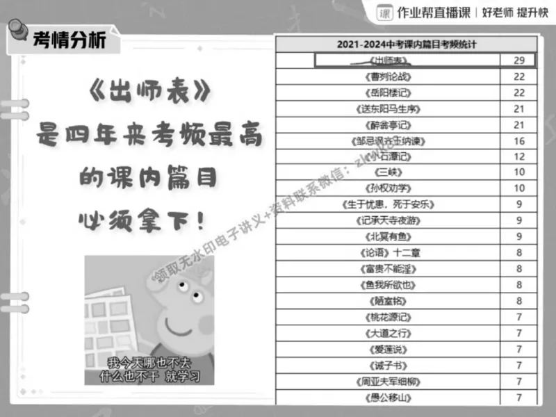 《21.课堂笔记主讲课中笔记_2025初三网课_25初三语文_1.2.2024秋上.A+班初三语文培训班（刘璐）_秋季下-秋季班A+_课堂笔记》第3页预览