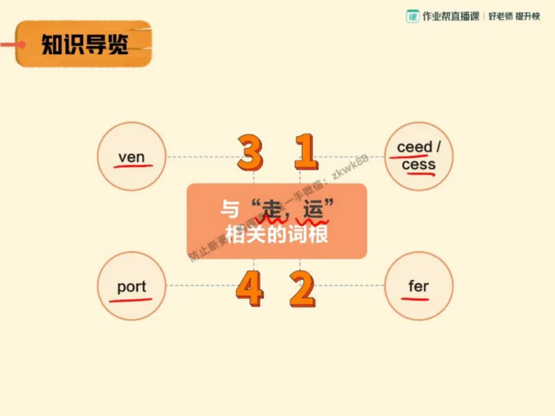 《16.课堂笔记主讲课中笔记_2025初三网课_25初三英语_25初三王凯皎英语（作业帮）_秋季下-秋季班A+_课堂笔记》第3页预览