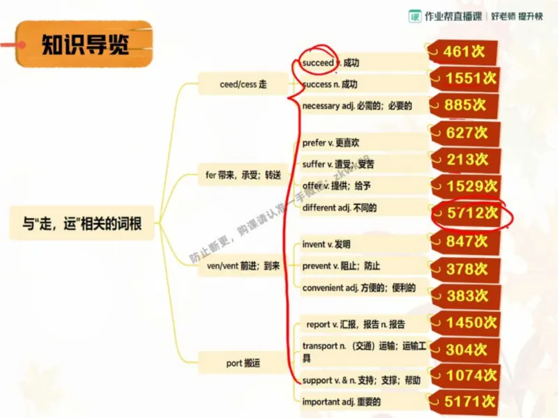 《16.课堂笔记主讲课中笔记_2025初三网课_25初三英语_25初三王凯皎英语（作业帮）_秋季下-秋季班A+_课堂笔记》第4页预览
