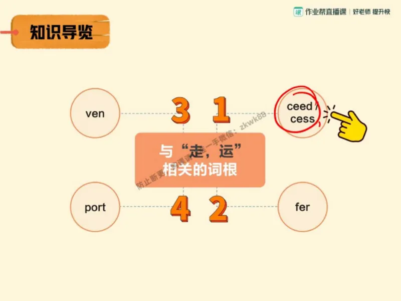 《16.课堂笔记主讲课中笔记_2025初三网课_25初三英语_25初三王凯皎英语（作业帮）_秋季下-秋季班A+_课堂笔记》第6页预览