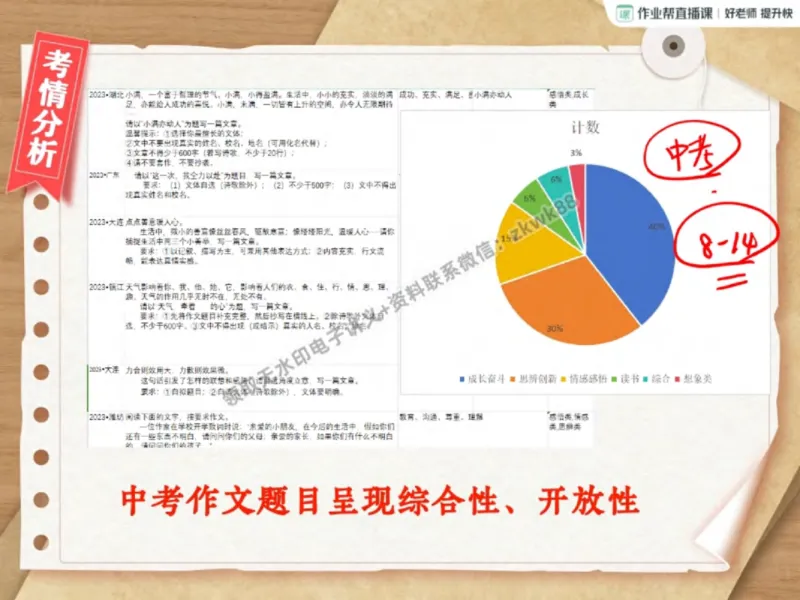 《17.课堂笔记主讲课中笔记_2025初三网课_25初三语文_1.2.2024秋上.A+班初三语文培训班（刘璐）_秋季上-暑假班A+_课堂笔记》第10页预览