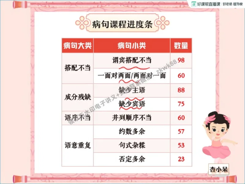 《25.课堂笔记主讲课中笔记_2025初三网课_25初三语文_1.2.2024秋上.A+班初三语文培训班（刘璐）_秋季上-暑假班A+_课堂笔记》第2页预览