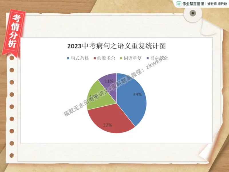 《25.课堂笔记主讲课中笔记_2025初三网课_25初三语文_1.2.2024秋上.A+班初三语文培训班（刘璐）_秋季上-暑假班A+_课堂笔记》第5页预览