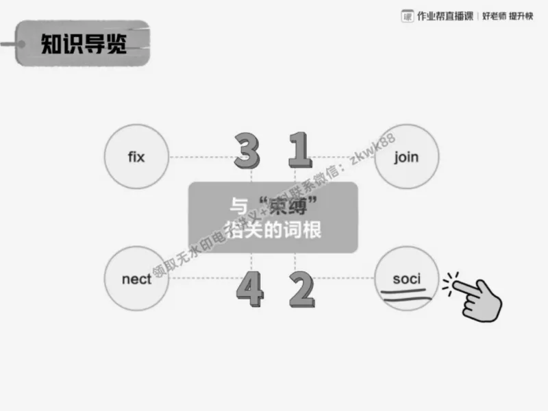 《22.课堂笔记主讲课中笔记_2025初三网课_25初三英语_25初三王凯皎英语（作业帮）_春季上-寒假班A+_课堂笔记》第10页预览