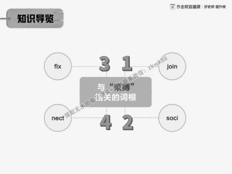《22.课堂笔记主讲课中笔记_2025初三网课_25初三英语_25初三王凯皎英语（作业帮）_春季上-寒假班A+_课堂笔记》第3页预览