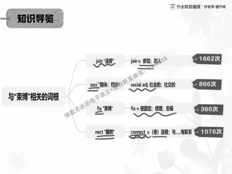 《22.课堂笔记主讲课中笔记_2025初三网课_25初三英语_25初三王凯皎英语（作业帮）_春季上-寒假班A+_课堂笔记》第4页预览