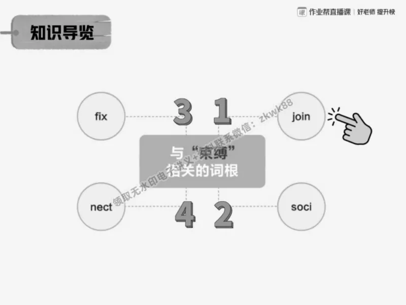 《22.课堂笔记主讲课中笔记_2025初三网课_25初三英语_25初三王凯皎英语（作业帮）_春季上-寒假班A+_课堂笔记》第6页预览