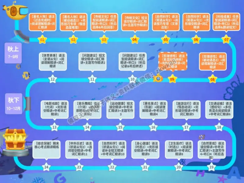 《19.课堂笔记主讲课中笔记_2025初三网课_25初三英语_25初三王凯皎英语（作业帮）_秋季上-暑假班A+_课堂笔记》第6页预览
