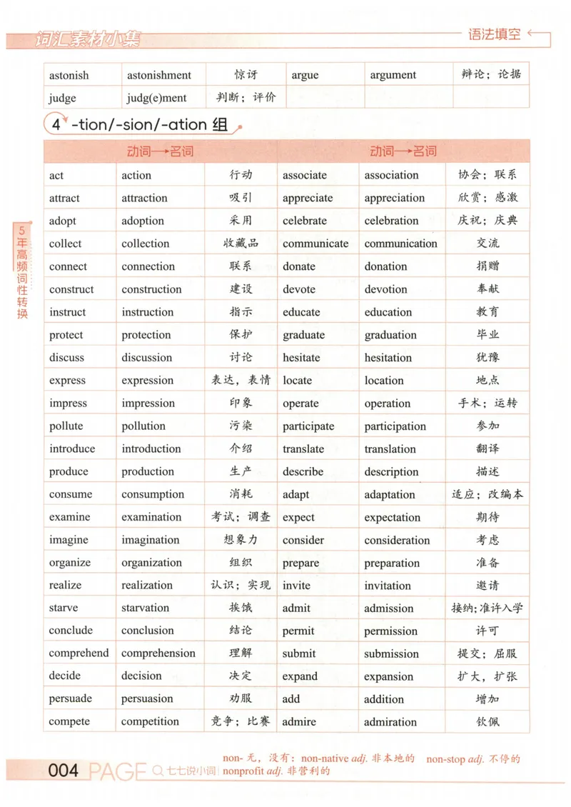 《词汇素材小集_8.28_2027《一英•核心方法必刷100讲》（高考）（英语）》第7页预览