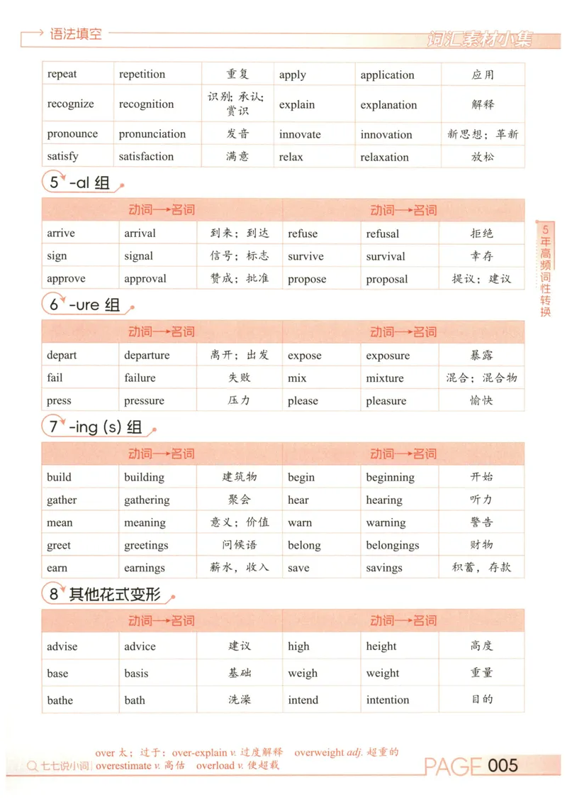 《词汇素材小集_8.28_2027《一英•核心方法必刷100讲》（高考）（英语）》第8页预览