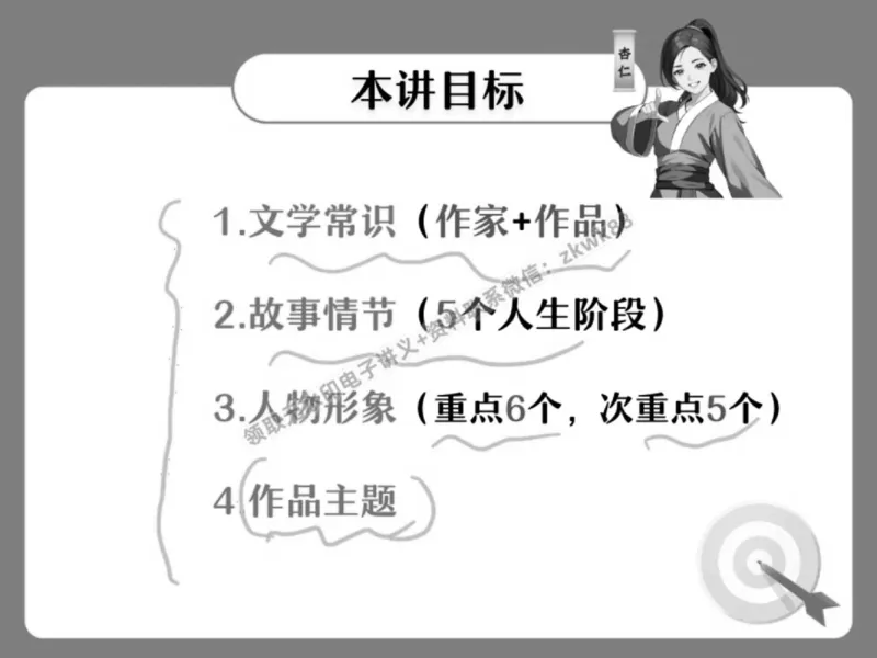 《19.课堂笔记主讲课中笔记_2025初三网课_25初三语文_1.2.2024秋上.A+班初三语文培训班（刘璐）_秋季下-秋季班A+_课堂笔记》第8页预览