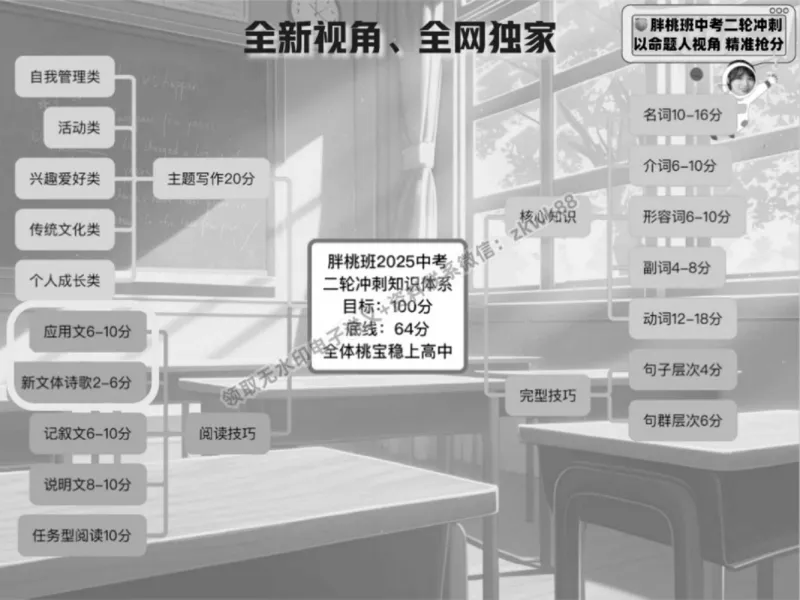 《23.课堂笔记主讲课中笔记_2025初三网课_25初三英语_25初三王凯皎英语（作业帮）_春季上-寒假班A+_课堂笔记》第6页预览