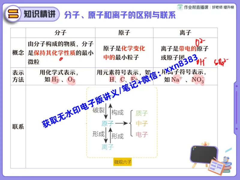 《16.课堂笔记主讲课中笔记_2025初三网课_25初三化学_25初三杨雯智化学（作业帮）_暑期班S班_课堂笔记》第5页预览