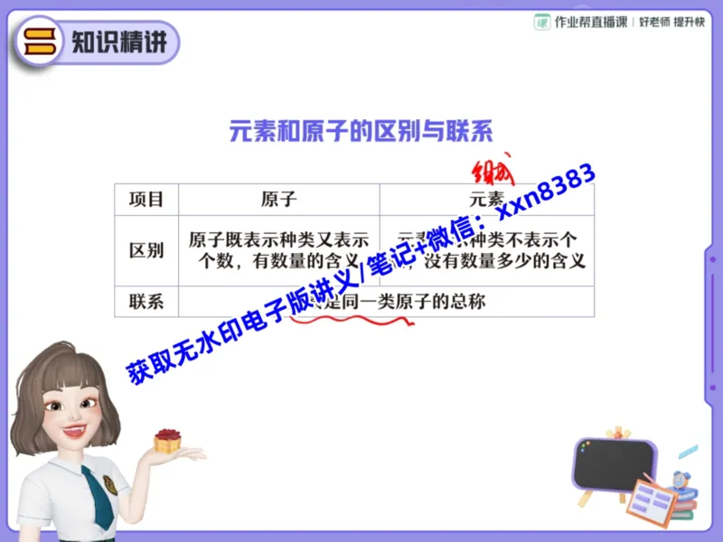 《16.课堂笔记主讲课中笔记_2025初三网课_25初三化学_25初三杨雯智化学（作业帮）_暑期班S班_课堂笔记》第6页预览