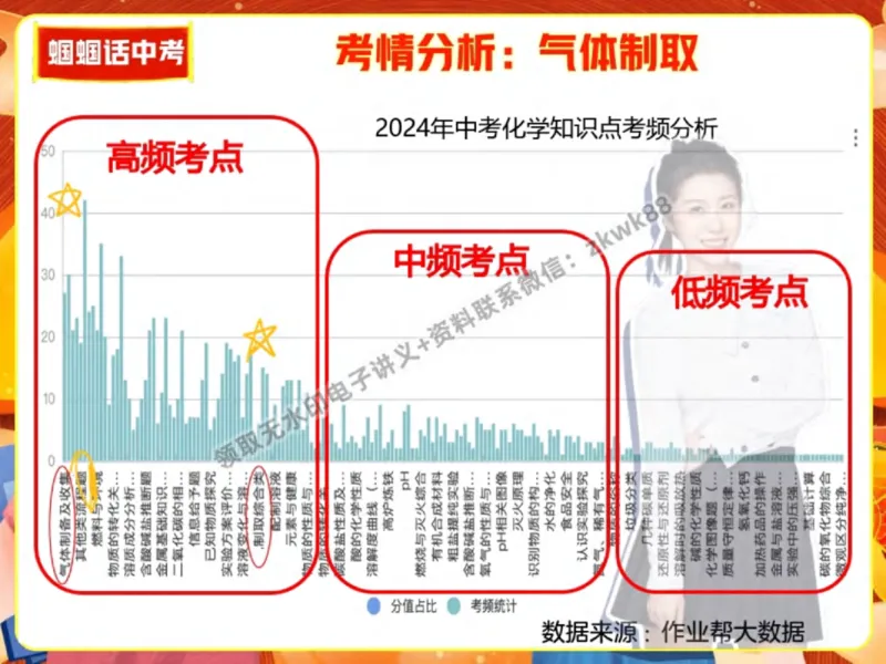 《21.课堂笔记主讲课中笔记_2025初三网课_25初三化学_5.1.2024秋上.A+班初三化学培训班（郭莹）_秋季上-暑假班A+_课堂笔记》第10页预览
