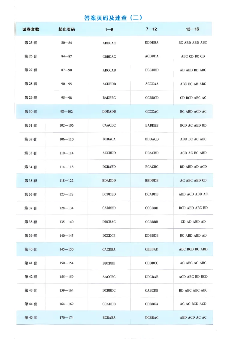 《6维解析册_2027金考卷45套_2027《天星教育•金考卷优秀模拟试卷汇编45套》(高考)(地区版)_2027《天星教育•金考卷优秀模拟试卷汇编45套》(高考)(物化生)(江西专用)_968》第3页预览