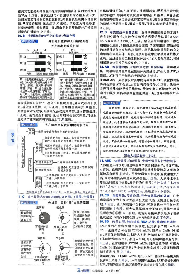 《6维解析册_2027金考卷45套_2027《天星教育•金考卷优秀模拟试卷汇编45套》(高考)(地区版)_2027《天星教育•金考卷优秀模拟试卷汇编45套》(高考)(物化生)(江西专用)_968》第9页预览
