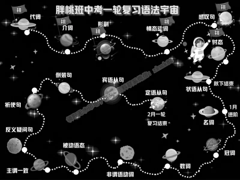《21.课堂笔记主讲课中笔记_2025初三网课_25初三英语_25初三王凯皎英语（作业帮）_秋季下-秋季班A+_课堂笔记》第10页预览