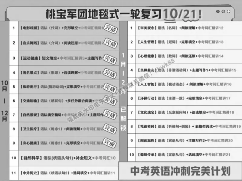 《21.课堂笔记主讲课中笔记_2025初三网课_25初三英语_25初三王凯皎英语（作业帮）_秋季下-秋季班A+_课堂笔记》第5页预览