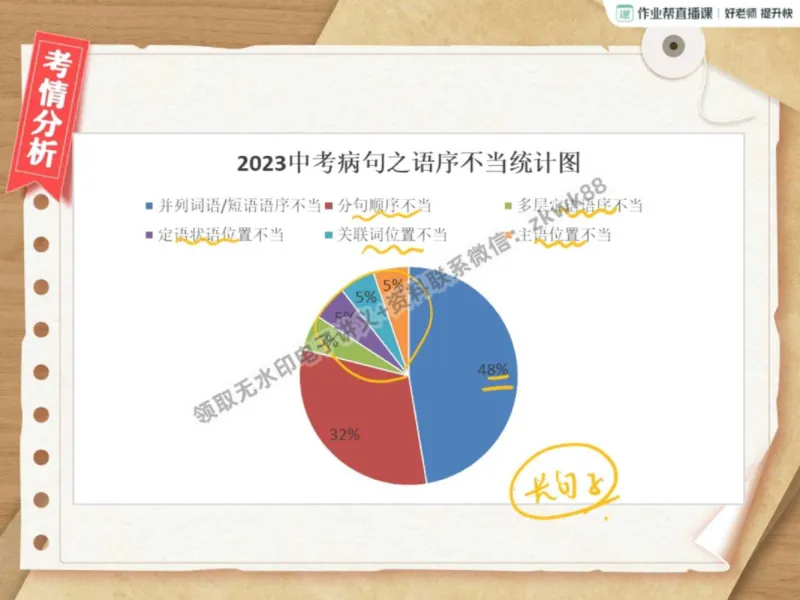 《22.课堂笔记主讲课中笔记_2025初三网课_25初三语文_1.2.2024秋上.A+班初三语文培训班（刘璐）_秋季上-暑假班A+_课堂笔记》第6页预览