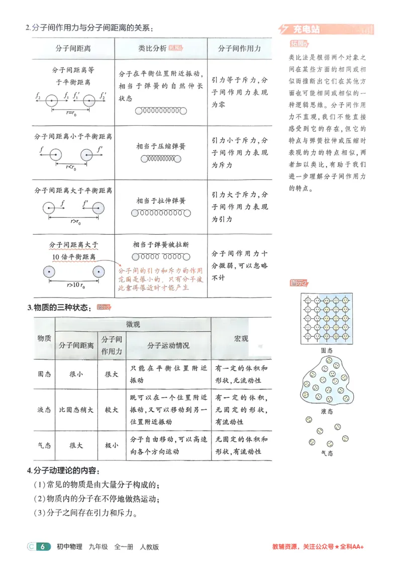 《2026《初中53同步》物理九全吃透重难点_2026版初中《5年中考3年模拟》7-9上册_2026版初中《5年中考3年模拟》9年级上册（语数外理化历道）(人教+北师)》第8页预览
