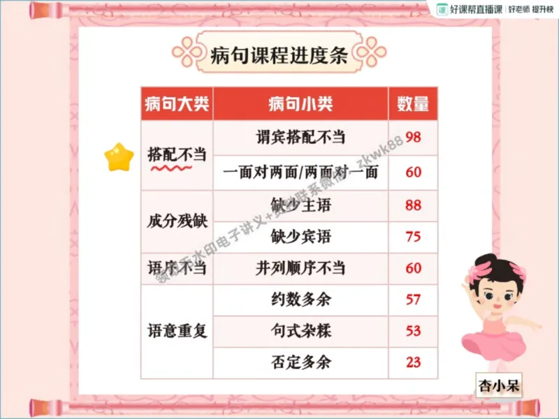 《20.课堂笔记主讲课中笔记_2025初三网课_25初三语文_1.2.2024秋上.A+班初三语文培训班（刘璐）_秋季上-暑假班A+_课堂笔记》第2页预览