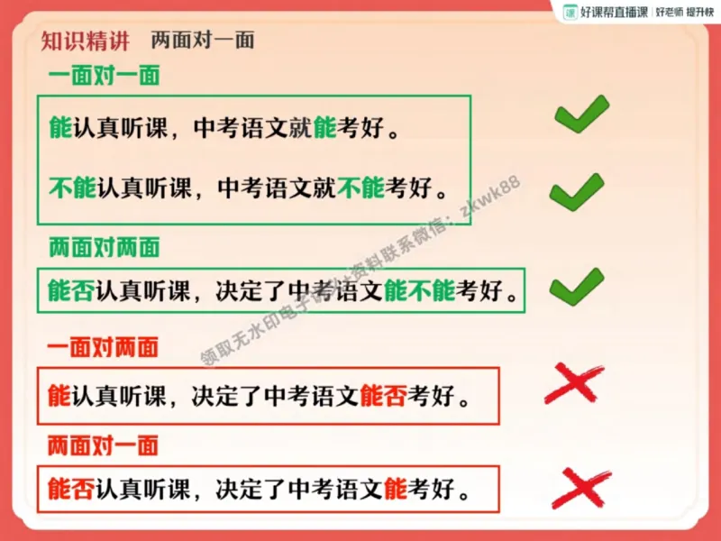《20.课堂笔记主讲课中笔记_2025初三网课_25初三语文_1.2.2024秋上.A+班初三语文培训班（刘璐）_秋季上-暑假班A+_课堂笔记》第6页预览