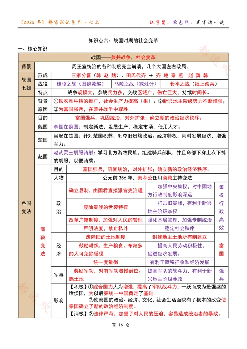 《第7-8讲_26初一网课_2026初一历史都运欢_初一历史培训班（秋上·全国版·A+）-都运欢_9.战国时期的社会变革（上）》第1页预览