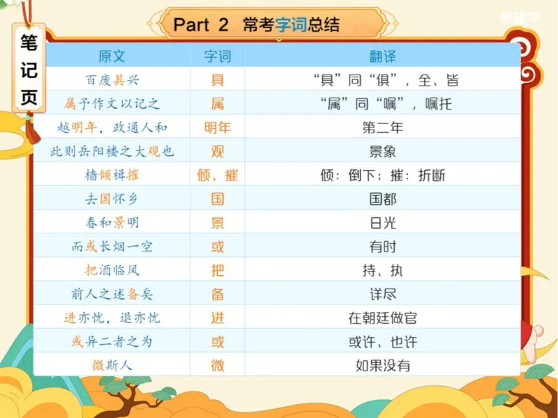 《初三秋上第4讲爱豆笔记_2025初三网课_25初三语文_初三语文培训班（秋上·全国版·A+）（希望学）_4.一轮综合之写景寓意类文言》第3页预览