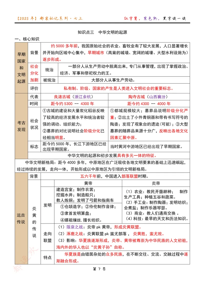 《七上第3讲中华文明的起源_26初一网课_2026初一历史都运欢_初一历史培训班（秋上·全国版·A+）-都运欢_5.中华文明的起源》第1页预览