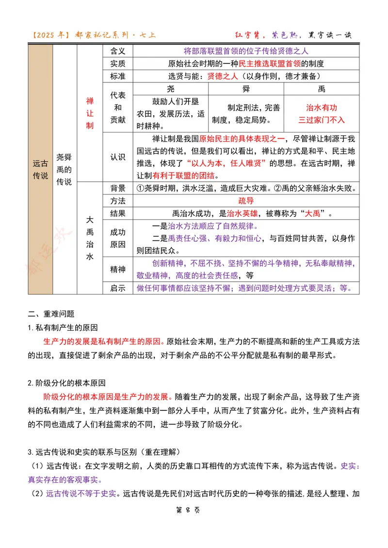 《七上第3讲中华文明的起源_26初一网课_2026初一历史都运欢_初一历史培训班（秋上·全国版·A+）-都运欢_5.中华文明的起源》第2页预览