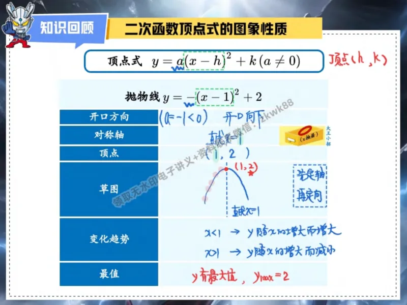 《19.课堂笔记主讲课中笔记_2025初三网课_25初三数学_25初三李爽数学（作业帮）_秋季上-暑假班A+_课堂笔记》第10页预览