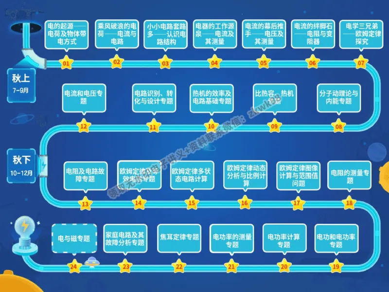 《26.课堂笔记主讲课中笔记_2025初三网课_25初三物理_4.2.2024秋上.A+班初三物理培训班（付雷）_秋季下-秋季班A+_课堂笔记》第2页预览