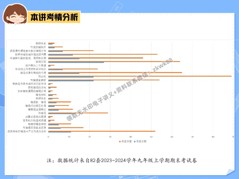 《26.课堂笔记主讲课中笔记_2025初三网课_25初三物理_4.2.2024秋上.A+班初三物理培训班（付雷）_秋季下-秋季班A+_课堂笔记》第3页预览