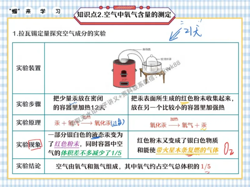 《19.课堂笔记主讲课中笔记_2025初三网课_25初三化学_5.1.2024秋上.A+班初三化学培训班（郭莹）_秋季上-暑假班A+_课堂笔记》第10页预览