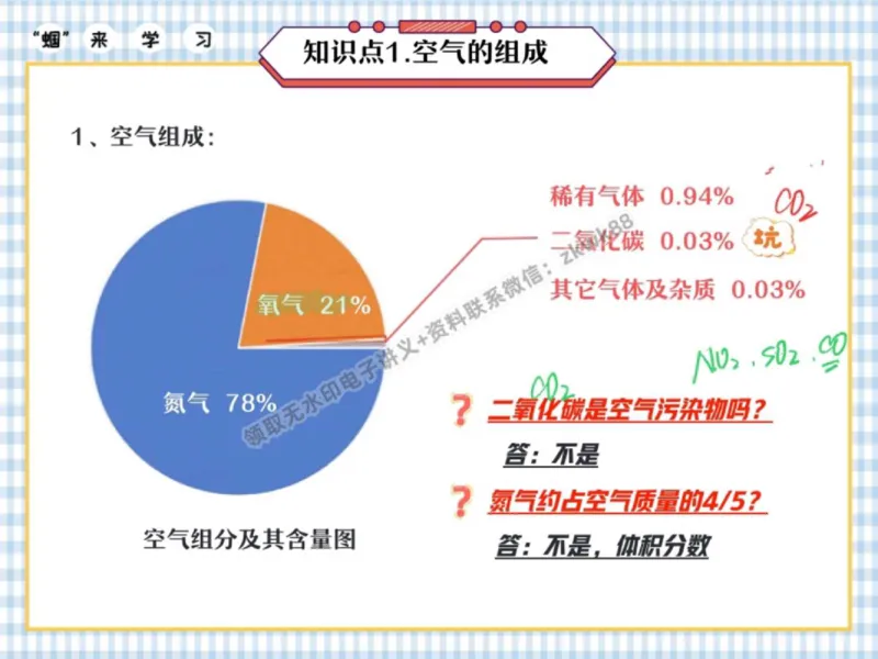 《19.课堂笔记主讲课中笔记_2025初三网课_25初三化学_5.1.2024秋上.A+班初三化学培训班（郭莹）_秋季上-暑假班A+_课堂笔记》第8页预览