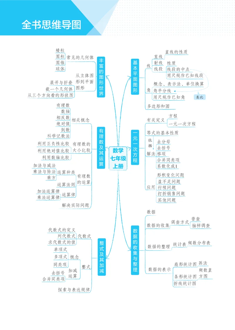 《2026《初中53同步》数学七上(北师大)_2026版初中《5年中考3年模拟》7-9上册_2026版初中《5年中考3年模拟》7年级上册(数学)(人教+北师)》第8页预览