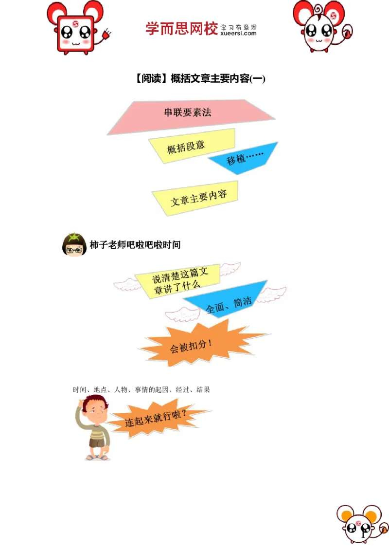 《05_小学1-6年级全科全套_2024更新专题_小学作文专题资料_小学作文1-6年级阅读理解课程_四年级阅读理解_第10讲阅读概括文章主要内容（一）》第1页预览