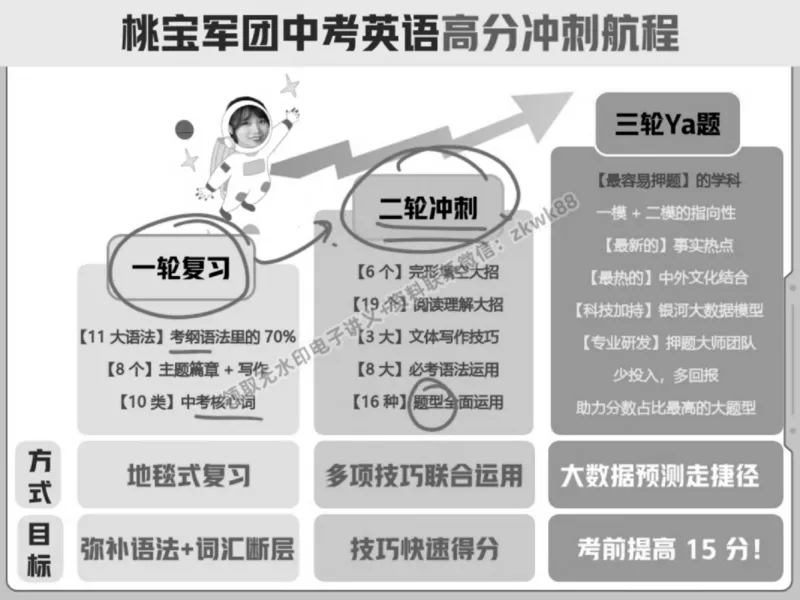 《17.课堂笔记主讲课中笔记_2025初三网课_25初三英语_25初三王凯皎英语（作业帮）_春季上-寒假班A+_课堂笔记》第6页预览