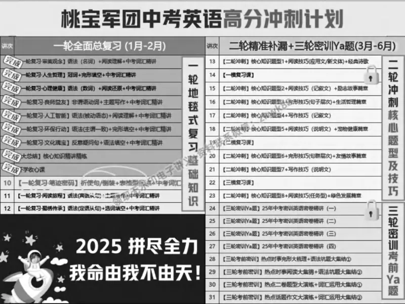 《17.课堂笔记主讲课中笔记_2025初三网课_25初三英语_25初三王凯皎英语（作业帮）_春季上-寒假班A+_课堂笔记》第8页预览