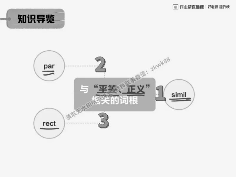 《18.课堂笔记主讲课中笔记_2025初三网课_25初三英语_25初三王凯皎英语（作业帮）_春季上-寒假班A+_课堂笔记》第3页预览