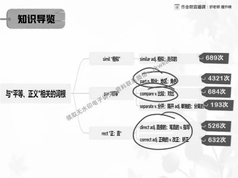 《18.课堂笔记主讲课中笔记_2025初三网课_25初三英语_25初三王凯皎英语（作业帮）_春季上-寒假班A+_课堂笔记》第4页预览