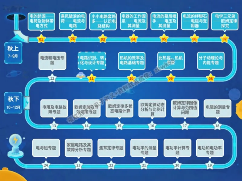 《24.课堂笔记主讲课中笔记_2025初三网课_25初三物理_4.2.2024秋上.A+班初三物理培训班（付雷）_秋季上-暑假班A+_课堂笔记》第2页预览