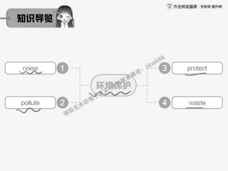 《22.课堂笔记主讲课中笔记_2025初三网课_25初三英语_25初三王凯皎英语（作业帮）_秋季下-秋季班A+_课堂笔记》第3页预览