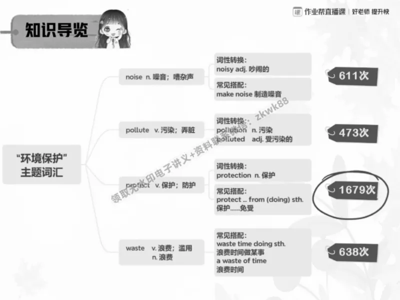 《22.课堂笔记主讲课中笔记_2025初三网课_25初三英语_25初三王凯皎英语（作业帮）_秋季下-秋季班A+_课堂笔记》第4页预览